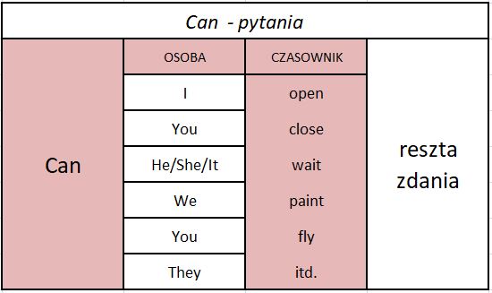 Lekcja 27 - "Can" w pytaniach - Angielski online - nauka kurs języka